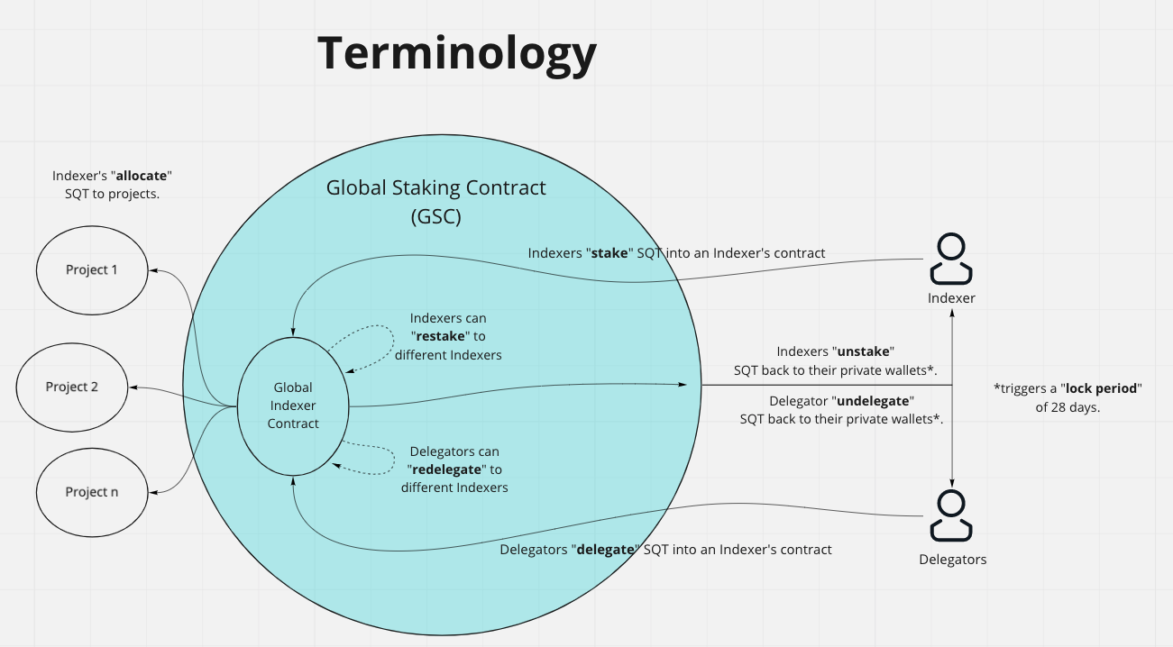 terminology