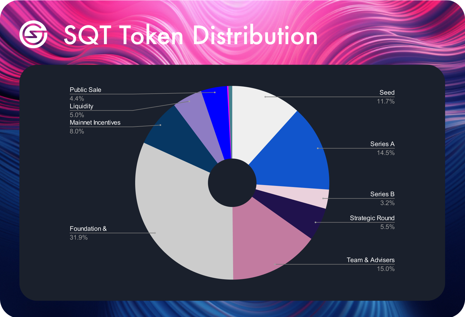 token allocation