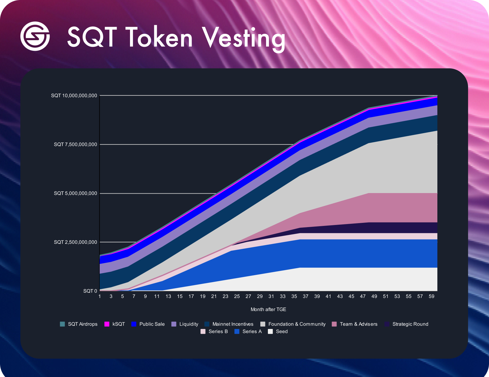 vesting schedule